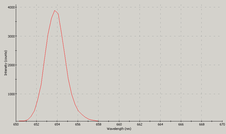 Spectrographic analysis