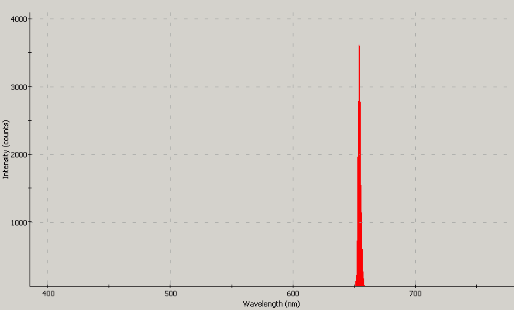 Spectrographic analysis