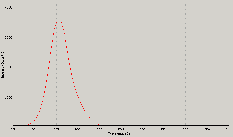 Spectrographic analysis