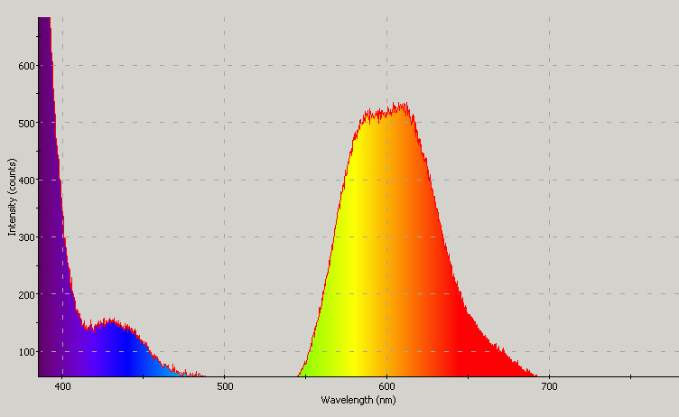 Spectrographic analysis