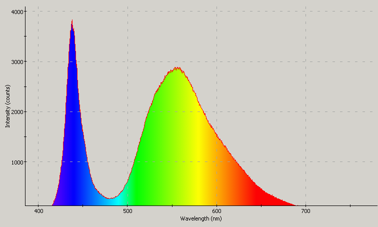 Spectrographic analysis