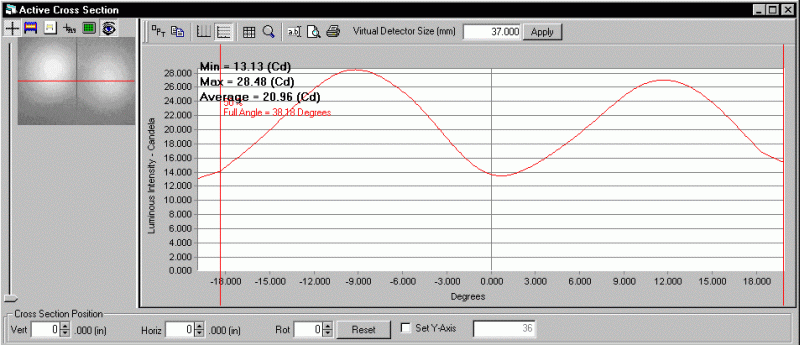 ProMetric analysis