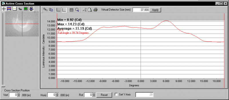 ProMetric analysis