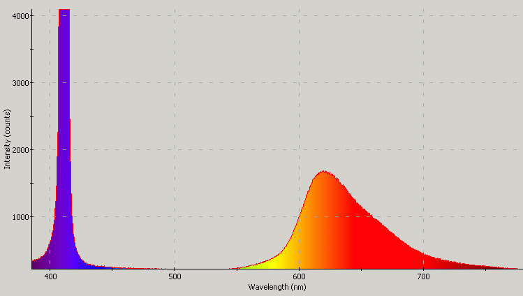 Spectrographic analysis