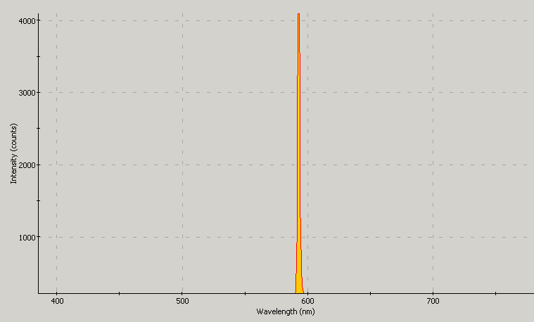 Spectrographic plot