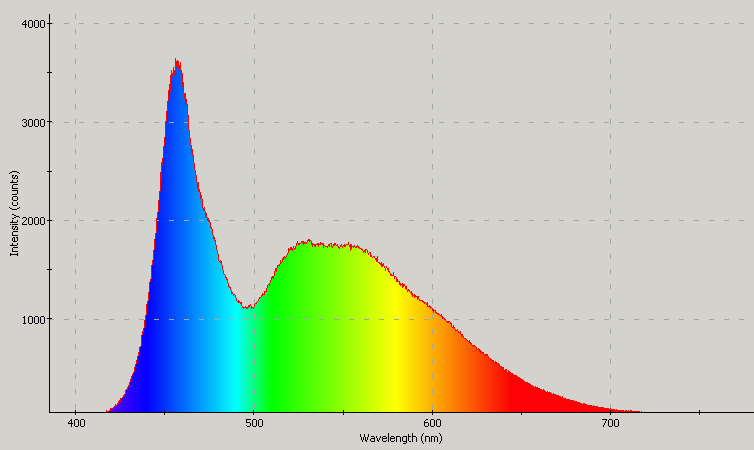 Spectrographic analysis