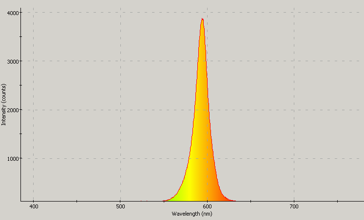 Spectrographic analysis