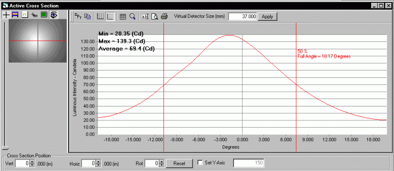 ProMetric analysis