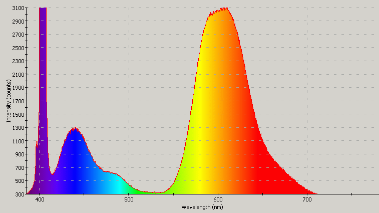 Spectrographic analysis