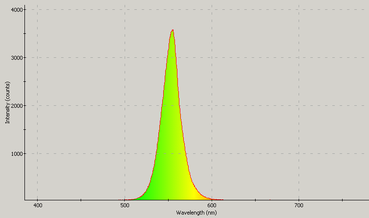 Spectrographic analysis