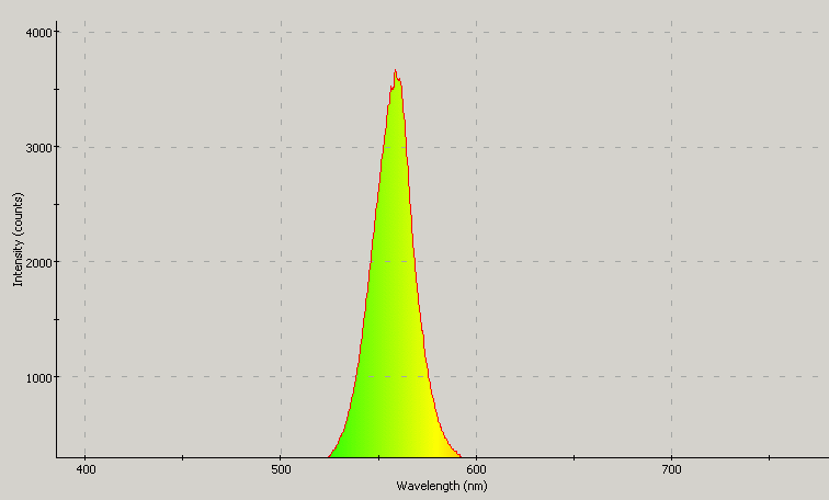 Spectrographic analysis