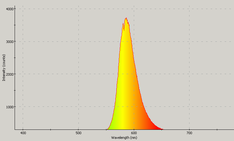 Spectrographic analysis