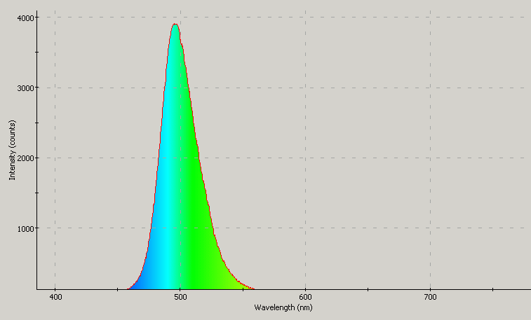 Spectrographic analysis