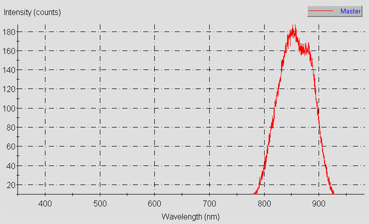 Spectrographic analysis