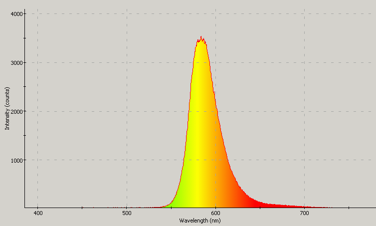 Spectrographic analysis