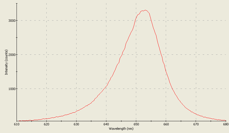 Spectrographic analysis