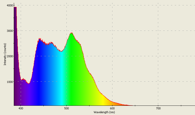 Spectrographic analysis