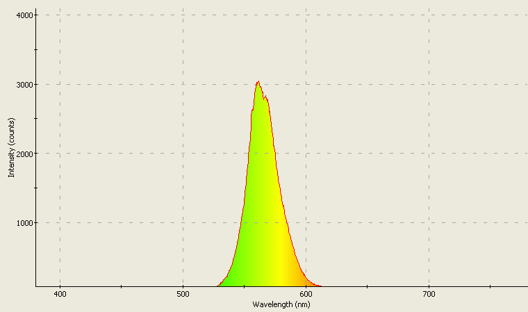 Spectrographic analysis