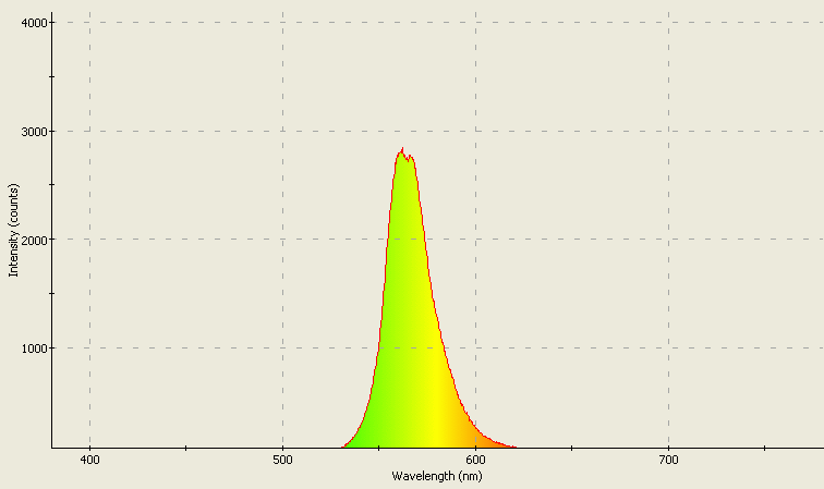 Spectrographic analysis