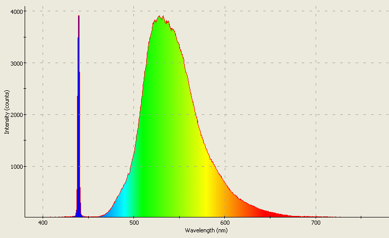 Spectrographic analysis