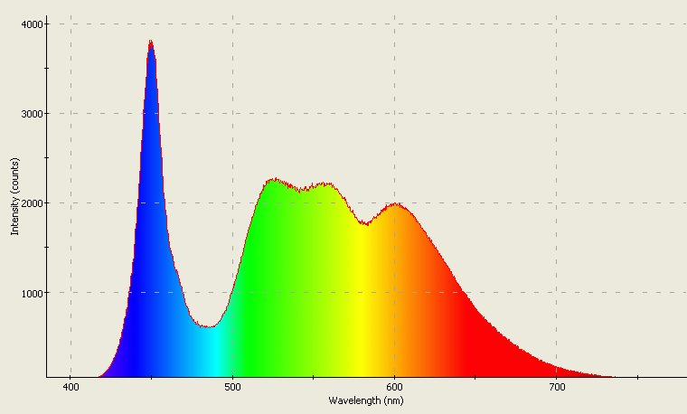 Spectrographic analysis