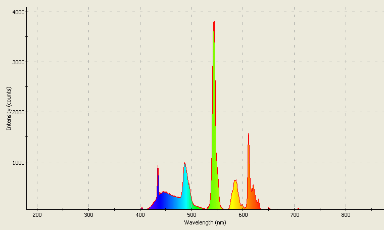 Spectrographic analysis