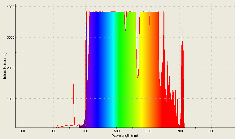 Spectrographic analysis