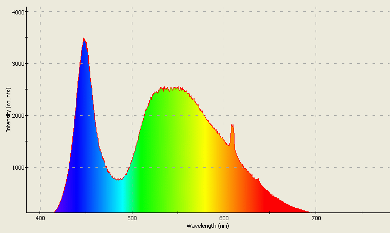 Spectrographic analysis