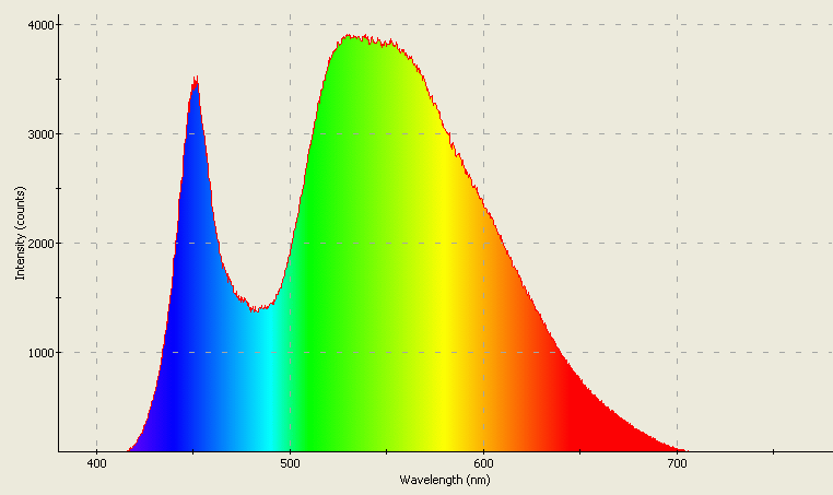 Spectrographic analysis