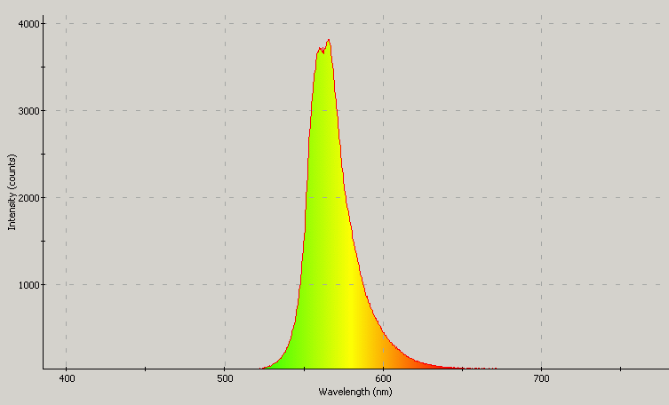 Spectrographic analysis