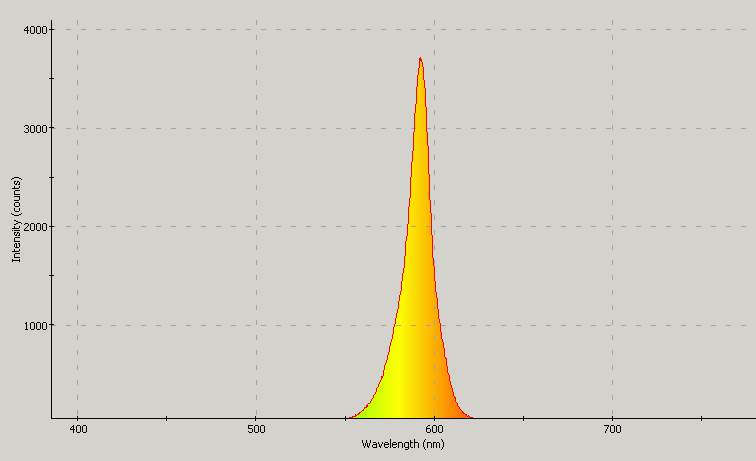 Spectrographic analysis