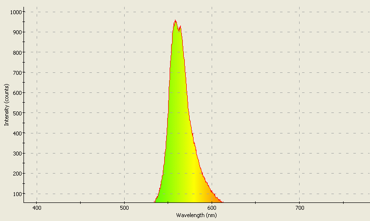 Spectrographic analysis