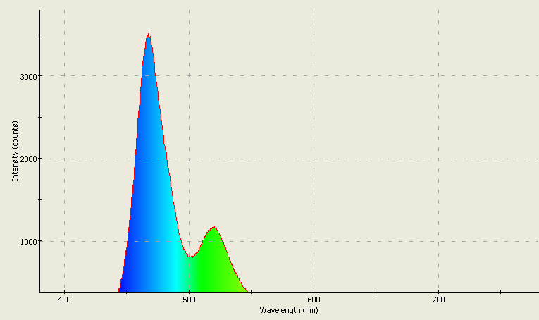 Spectrographic analysis