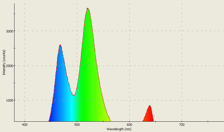 Spectrographic analysis