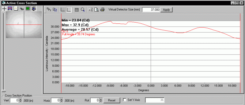 ProMetric analysis