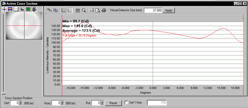 ProMetric analysis