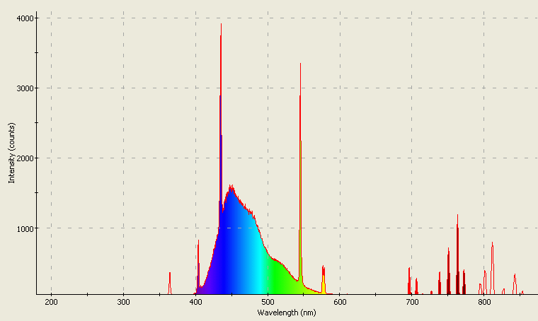 Spectrographic analysis