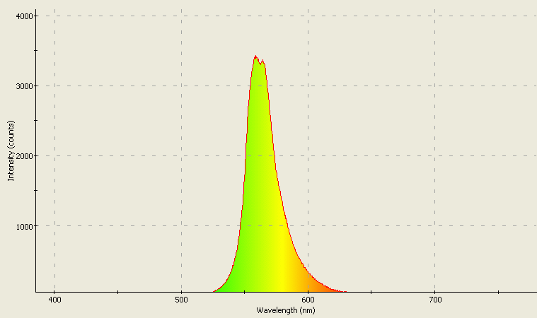 Spectrographic analysis