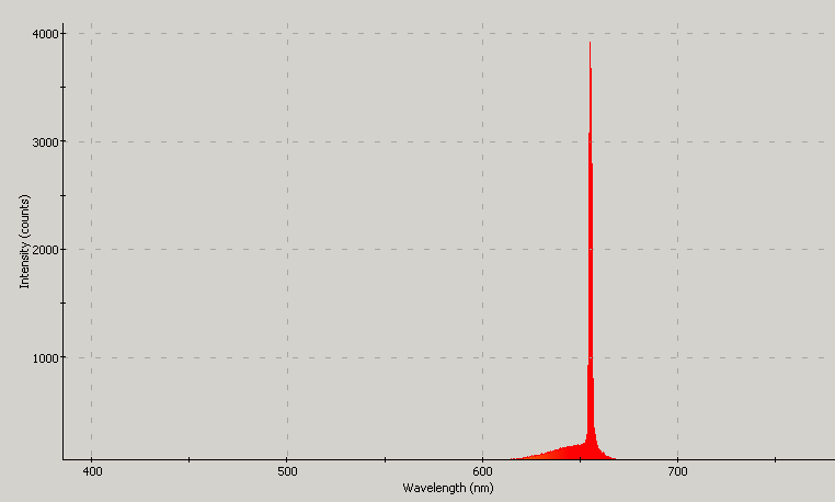 Spectrographic analysis