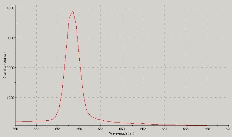 Spectrographic analysis