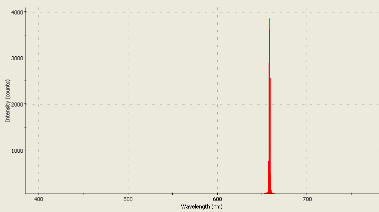 Spectrographic analysis