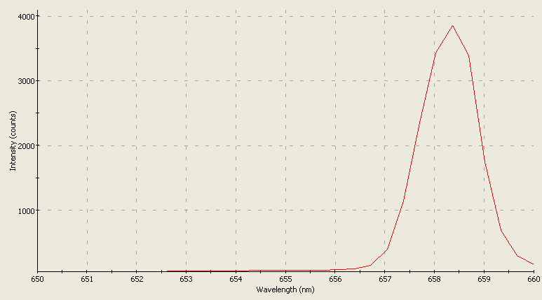 Spectrographic analysis