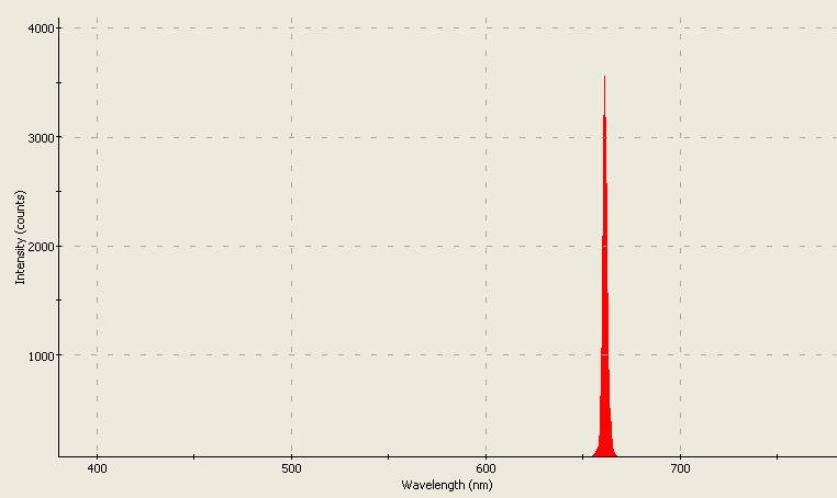 Spectrographic analysis