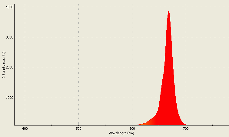 Spectrographic analysis