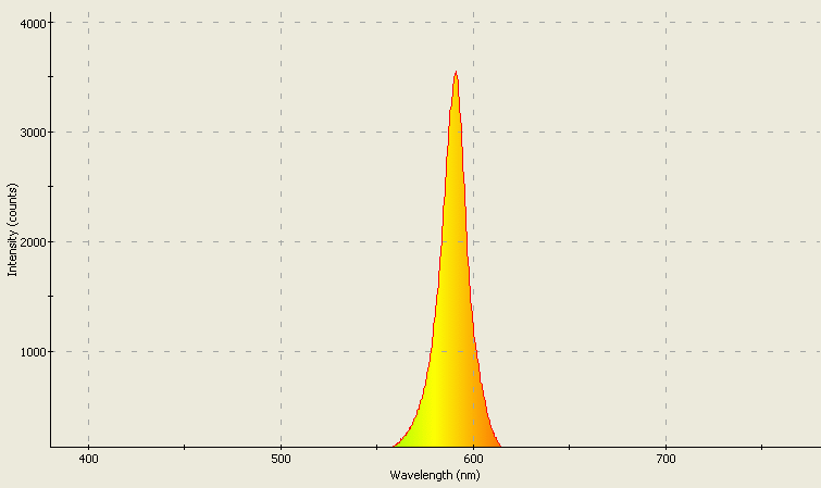 Spectrographic analysis