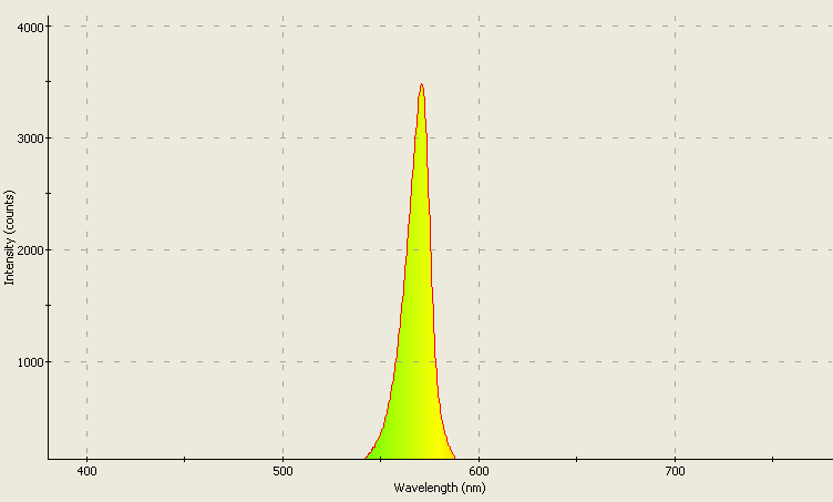 Spectrographic analysis