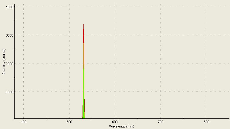 Spectrographic analysis