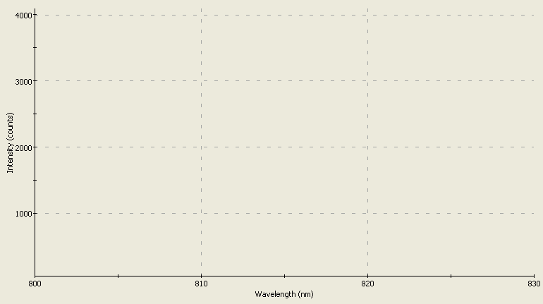 Spectrographic analysis