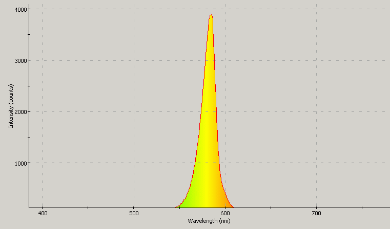 Spectrographic analysis