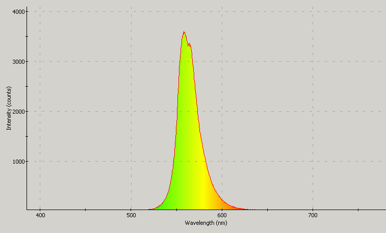 Spectrographic analysis